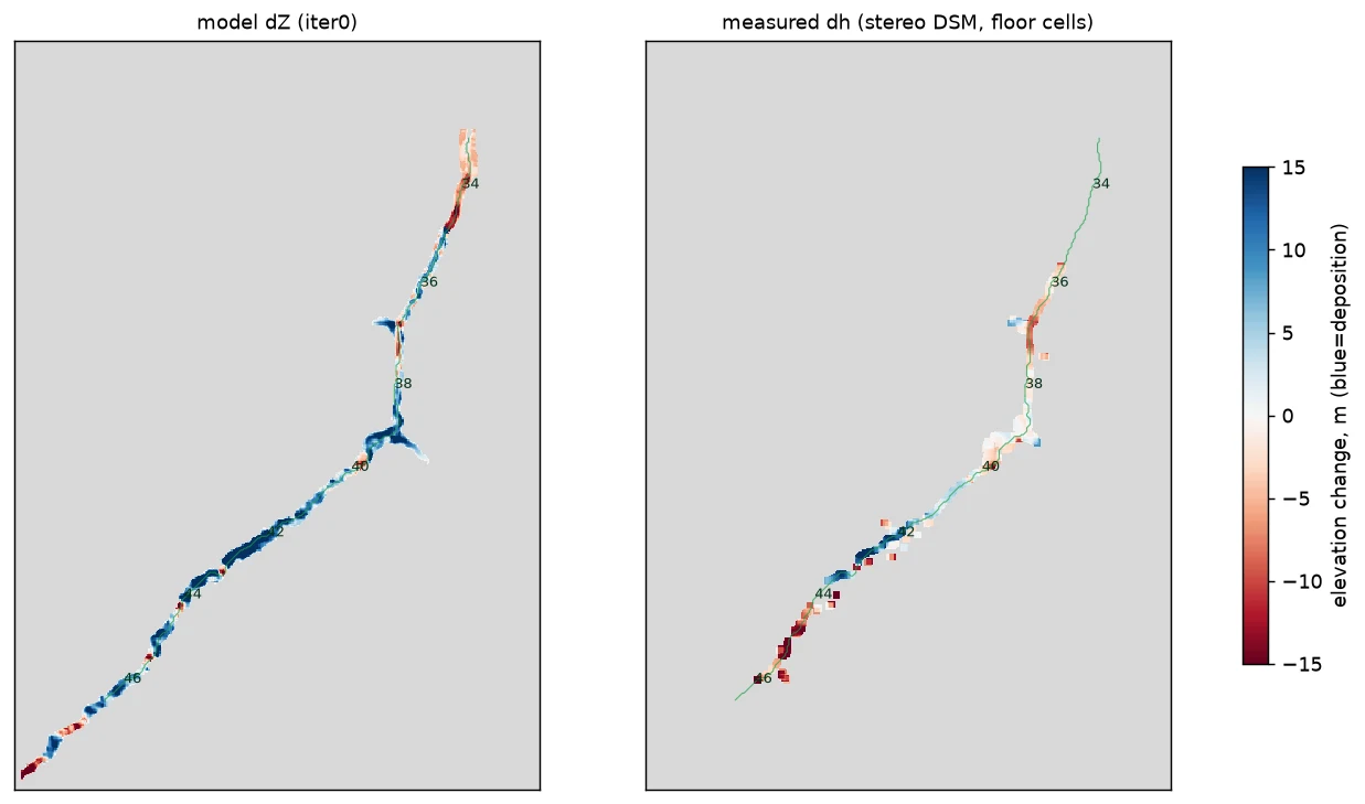 Model elevation change before calibration beside the stereo-measured target