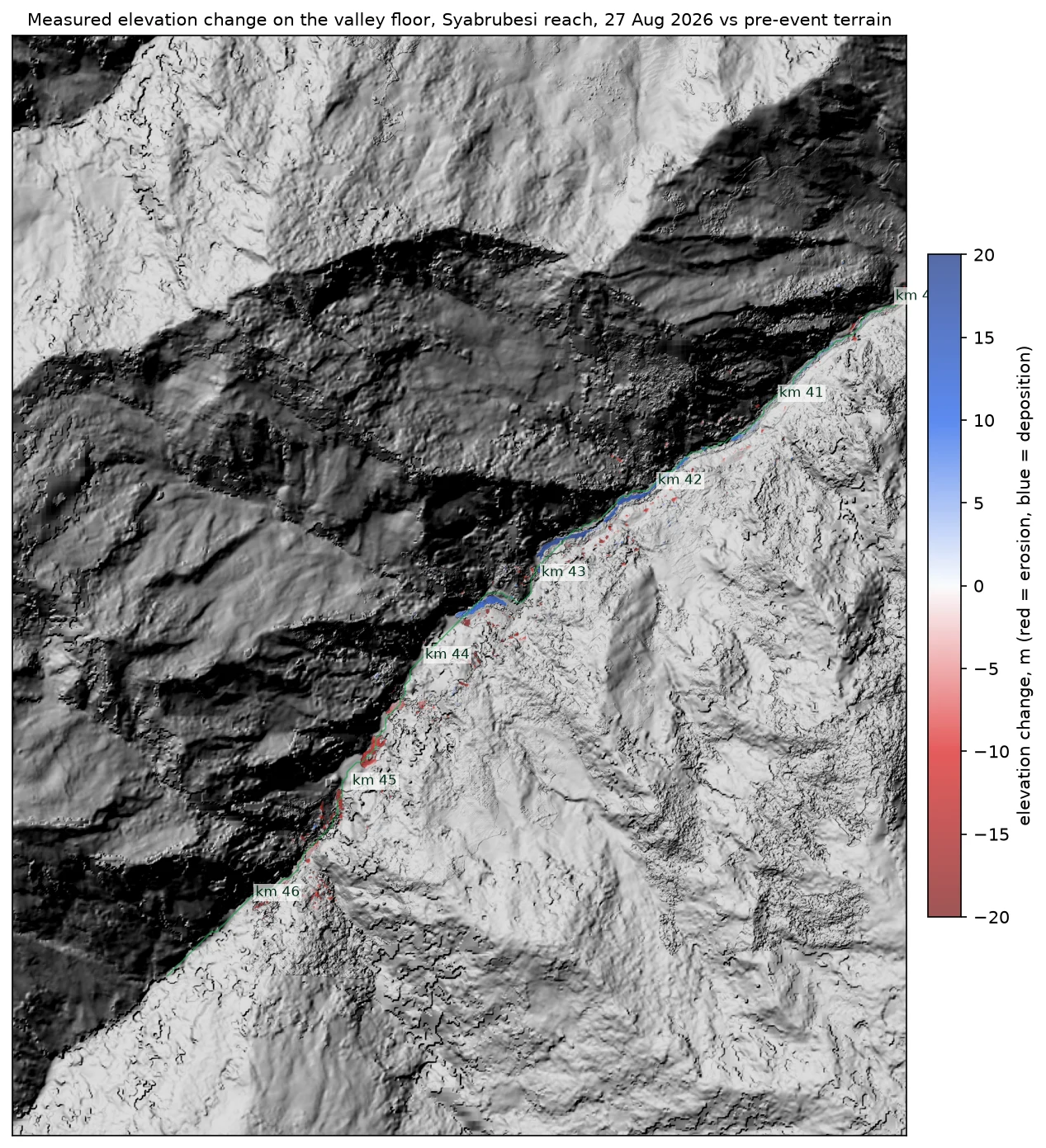 Map of measured elevation change along the Bhote Koshi valley floor from the half-metre stereo elevation model, erosion in red and deposition in blue over a hillshade