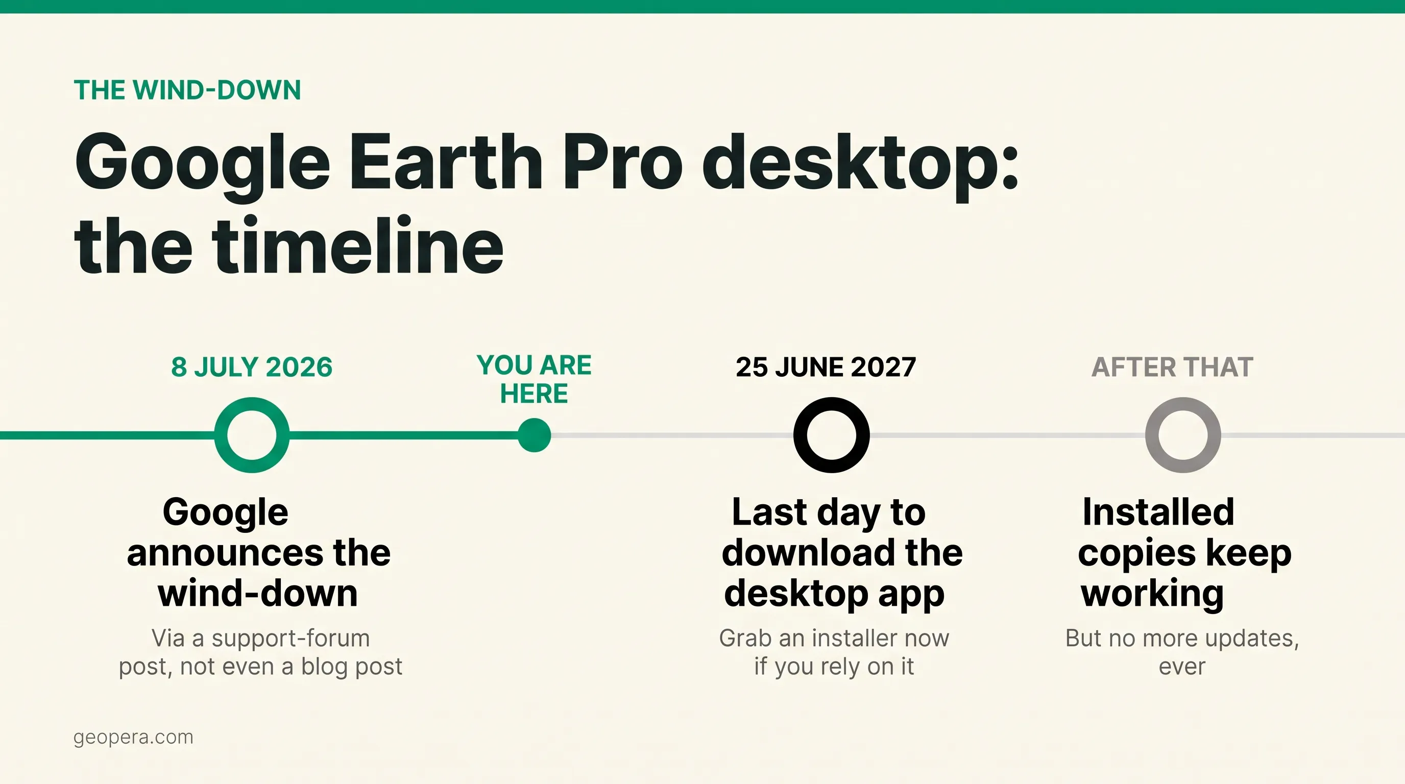 Google Earth Pro Desktop Is Being Discontinued: What Now?