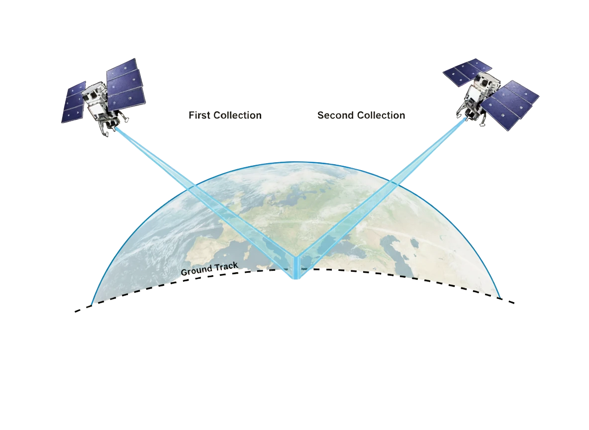 Stereoscopic satellite imagery showing dual capture angles for 3D elevation model generation