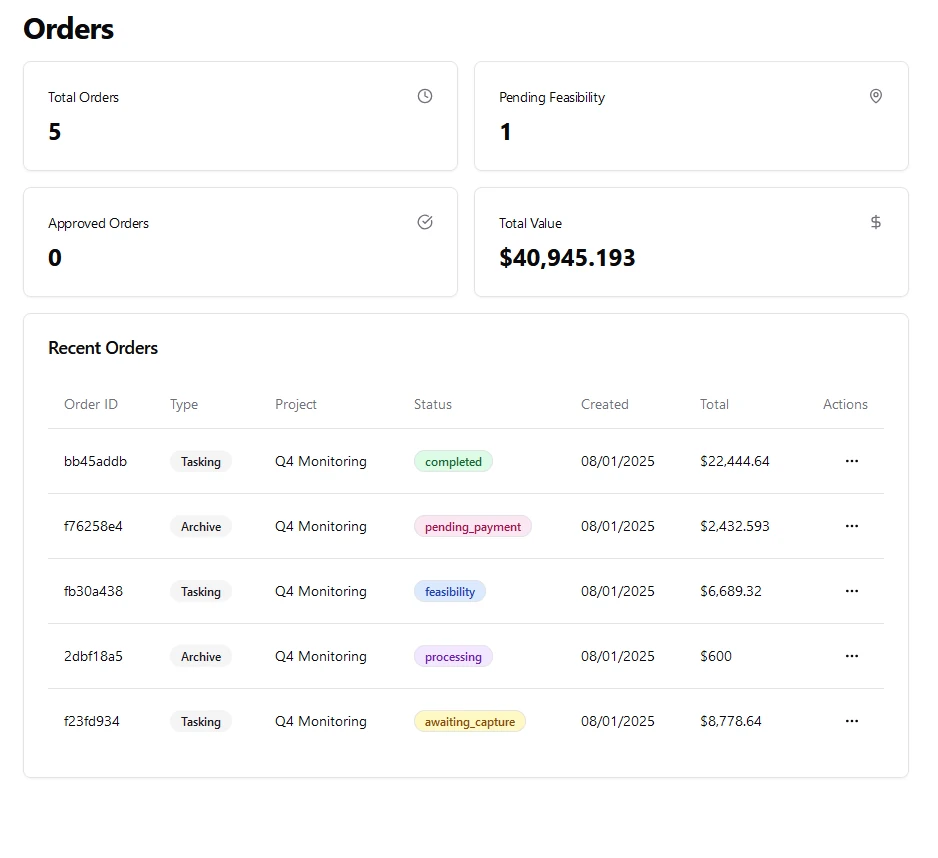 Pera Portal orders table listing tasking and archive orders with statuses including feasibility, awaiting capture, processing, and completed